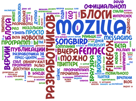 word cloud