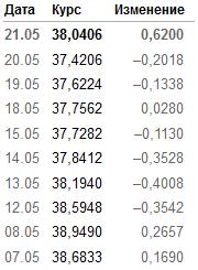 EUR EUR