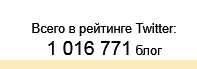 Миллион русскоязычных аккаунтов в Твиттере Миллион русскоязычных аккаунтов в Твиттере